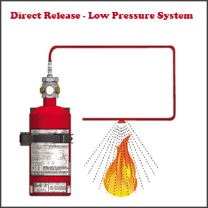 Direct Pressure Operated System Direct Pressure Operated System